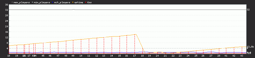 Last Month Last Month
