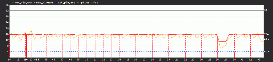 Last Month Last Month